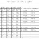 Схема сборки Кровать Линда О ПМ BMS