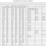 Схема сборки Шкаф распашной Аврил 12 BMS