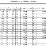Схема сборки Кровать Анита 1 BMS